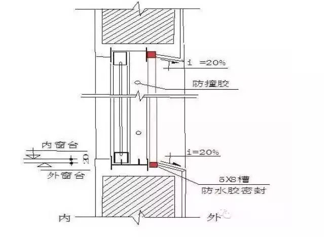 外墻滲漏