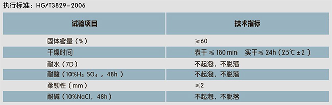 二合一水池專(zhuān)用(防水、裝飾一體化)(圖1)