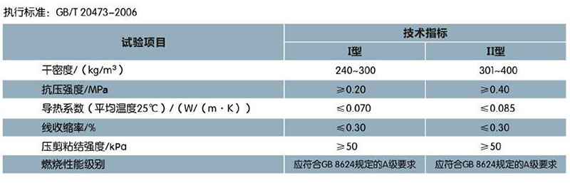 ?；锌諒刂闊o(wú)機(jī)保溫砂漿(圖1)