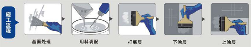 青龍凈味彩色防水漿料（柔韌型）(圖1)