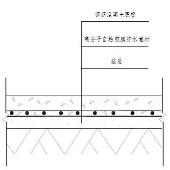 地下室底板防水工程用什么材料省工期省成本？專業(yè)解析送給你！(圖2)