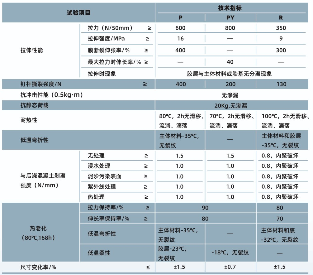 PCM-CL反應(yīng)粘結(jié)型高分子預鋪防水卷材(圖1)