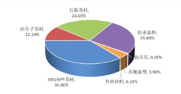 青龍節(jié)防水補(bǔ)漏