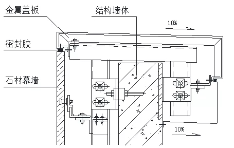 外墻滲漏